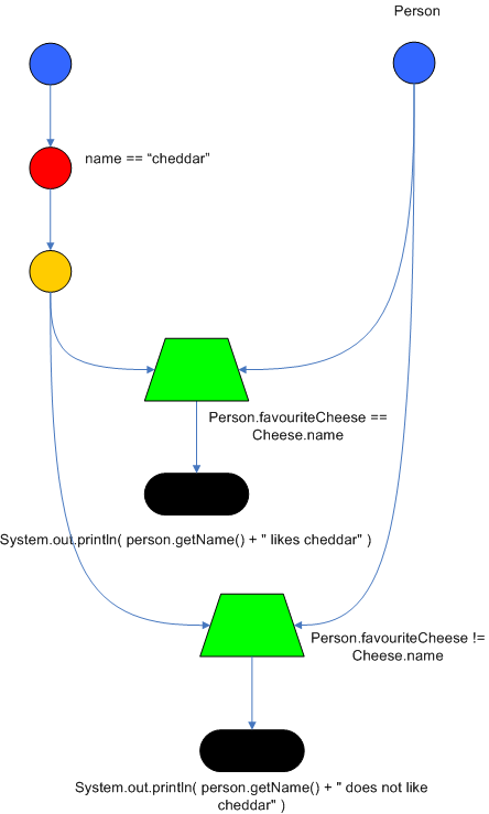 rete network