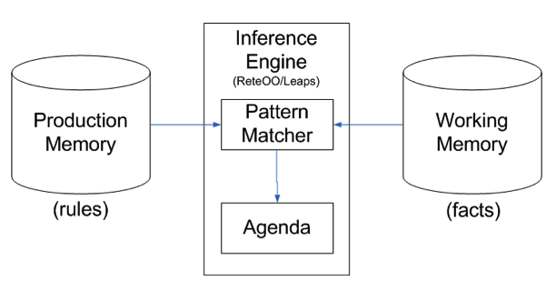 system architecture
