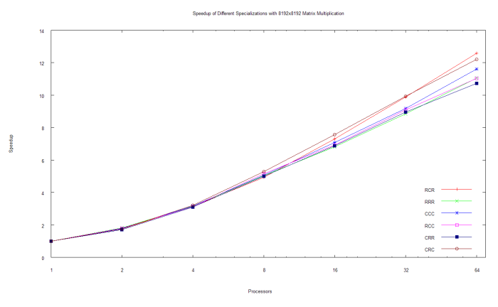 a crappy graph for jerks