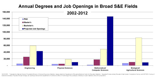 projected_job_openings.jpg