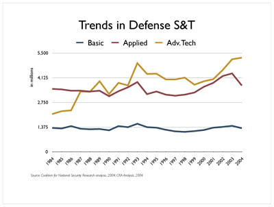 trends_in_dod_snt_sm.jpg