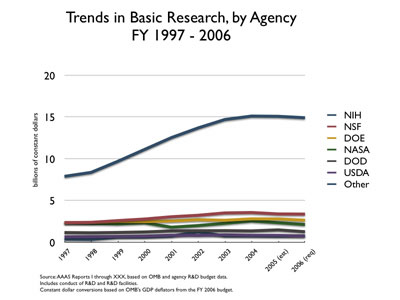 trendsinBasicResearch_sm.jpg