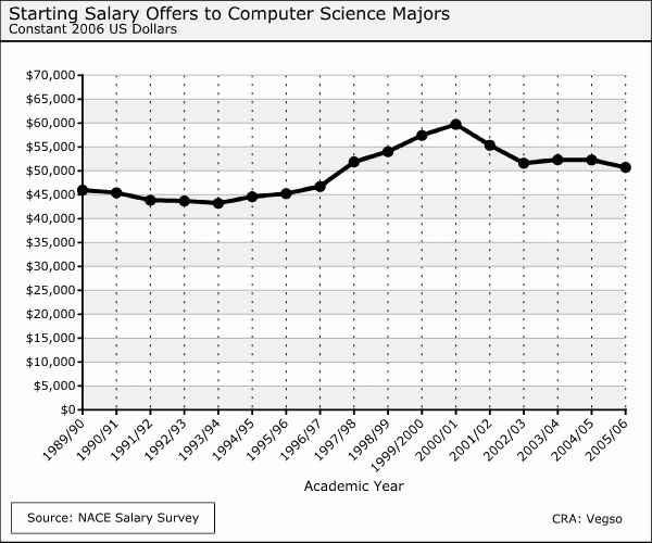 graph1